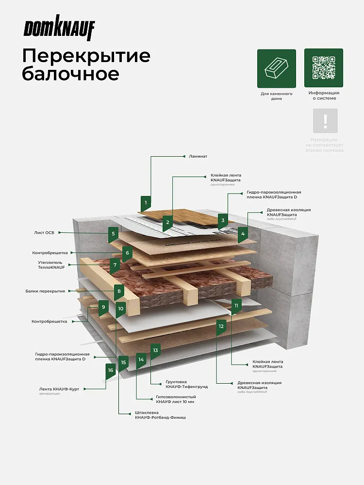 ТеплоКНАУФ для кровли 50x1220x6148 / 15 м2 / 2 мата - фото 14