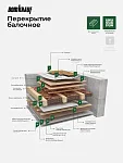 ТеплоКНАУФ для кровли 50x1220x6148 / 15 м2 / 2 мата - фото 14