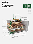 ТеплоКНАУФ для кровли 150х1220х5500 / 6,7 м2 / 1 мат - фото 14